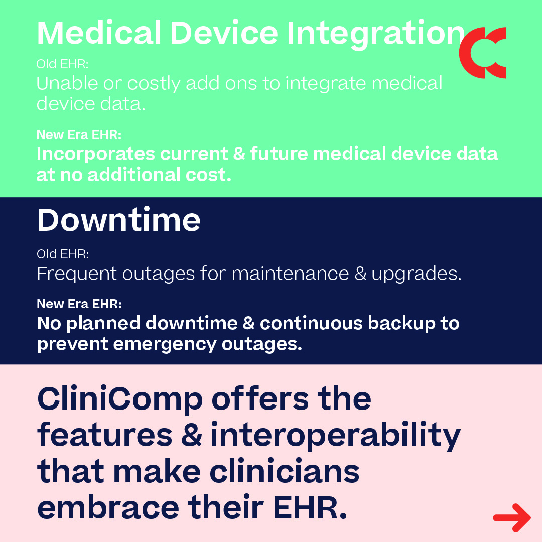 CliniCompIntl's tweet photo. Your clinicians shouldn't dread new technology. Yet fragmented EHRs, add-ons, endless logins &amp; disconnected apps can make care harder—not easier.

CliniComp's New Era #EHR is designed to simplify the experience.
Learn more: https://t.co/Ea8CMToHRB
#HealthcareIT #ClinicalWorkflow https://t.co/nvfzZ2lyIk