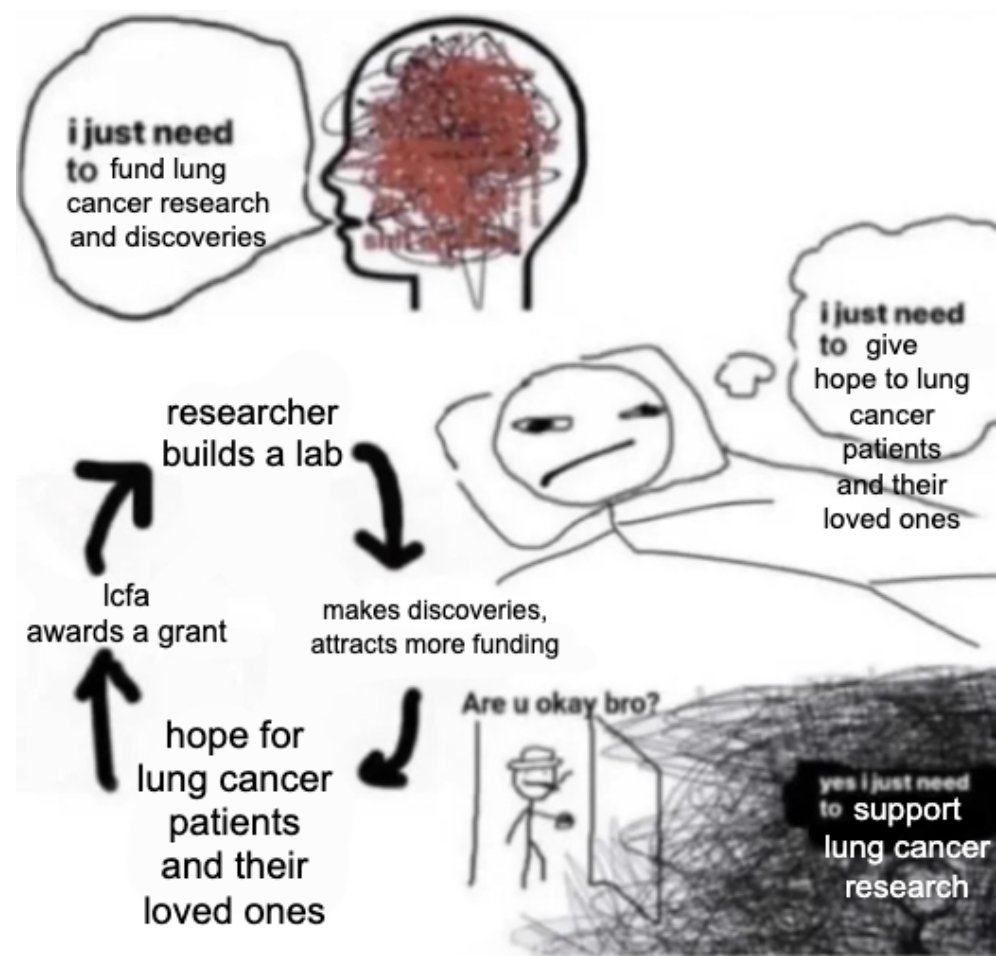 lcfamerica's tweet photo. In the last several weeks, we’ve seen some new faces from the #crypto community on our page. We wanted to share how the research funding process works so you understand exactly how your crypto donation becomes hope!

Your crypto donation → funds a grant → helps a researcher set up their lab → new research helps us better understand lung cancer → attracts new major funders → fuels breakthroughs in treatment → becomes hope for lung cancer patients and their families.

Science builds on science to make more discoveries. Community builds on community to create more hope.

That's how your crypto gift turns into hope. Thank you for being part of our community transforming research. Welcome. 💙

#lungcancer #lungcancerresearch