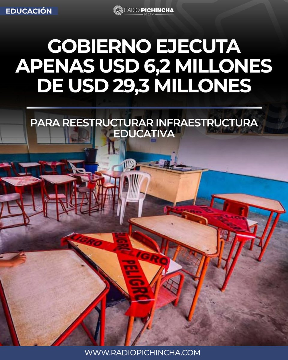 radio_pichincha's tweet photo. 🎓#Educación | Varios proyectos destinados a infraestructura, mantenimiento y reducción de la brecha digital mantienen bajos niveles de ejecución presupuestaria hasta agosto de 2026.
#LaRadioDeLasNoticias
Los detalles⤵️
https://t.co/HhwpEenqnj https://t.co/ZV5gSnYiGt