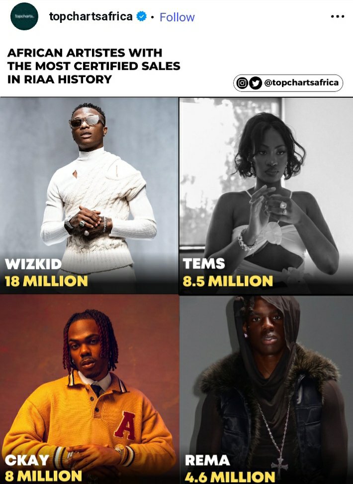 MachalaFCuh's tweet photo. @chartdata @RIAA @wizkidayo Burna and David go tear Acl like Sands 😅😅😂 https://t.co/SeoKALDZTn