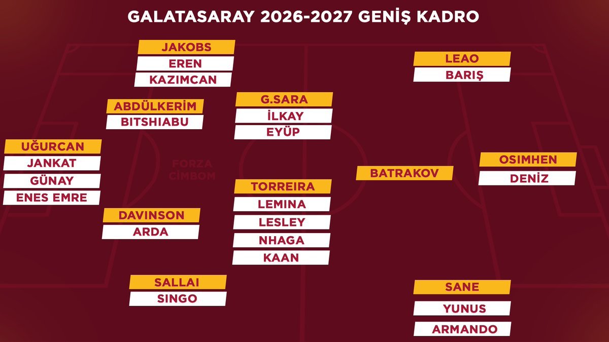 forzacimbom's tweet photo. 🚨 Galatasaray'ın güncel kadrosu https://t.co/SrwheORR5Z