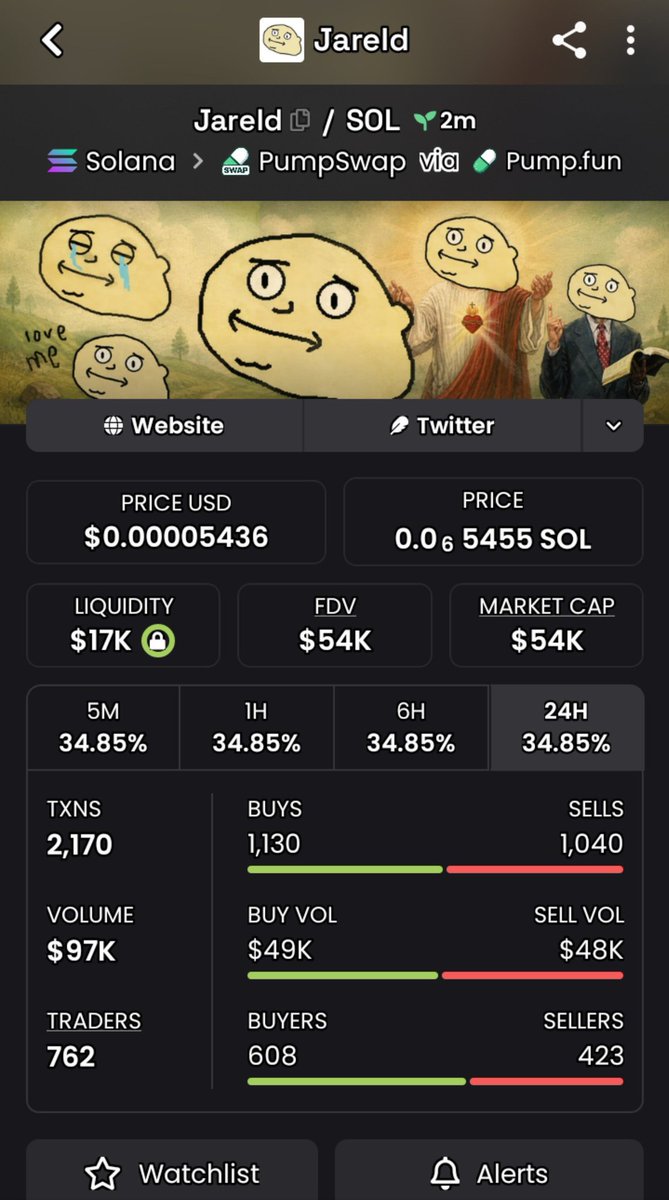 WeHave1DFacts's tweet photo. 🔥 $JARELD | $12K → $54K MC

👀💎 $JARELD keeps climbing — from the $12K early spot to $54K MC, now at 4.50X from the call. 📈🚀

⚡ ⚡👉More early plays are being tracked in TG — link in bio.

CA: 39XNfvzXq89BKWx4sM6gZna7kWnxvVrnXrmEmaJhpump

#Solana #Memecoin #EarlyCalls https://t.co/O2svsv5cV9