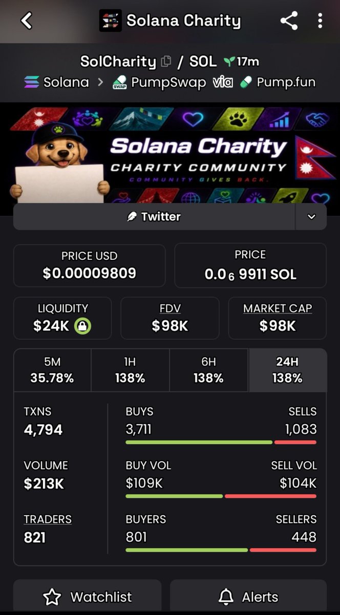 WeHave1DFacts's tweet photo. 🚨 $SOLCHARITY | $33K → $98K MC

🔥 $SOLCHARITY keeps climbing — from the $33K early spot to $98K MC,🤖🙉 now at a 2.97X move from the call. 👀📈

💎👀💎 More early setups are being tracked in TG — link in bio.

CA: 9A4dAuE1jud9cuFAze8teepCmJbed29ALsfgJMorpump

#Solana #Memecoin #EarlyCalls