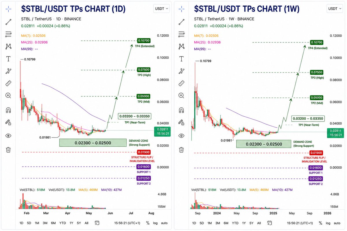 cryptoissimple's tweet photo. ⏰️ 🚨 I'm Keeping an eye 👁 👀 on these coins ✅️ 

$ACE pump expected ✈️🚀

$CHIP pump expected ✈️🚀

$Fartcoin pump expected ✈️🚀

$RECALL pump expected ✈️🚀

$RESOLV pump expected 

$MIRA pump expected ✈️🚀

$STBL pump soon ✈️🚀

$SOMI pump expected ✈️🚀

$SOON pump expected ✈️🚀