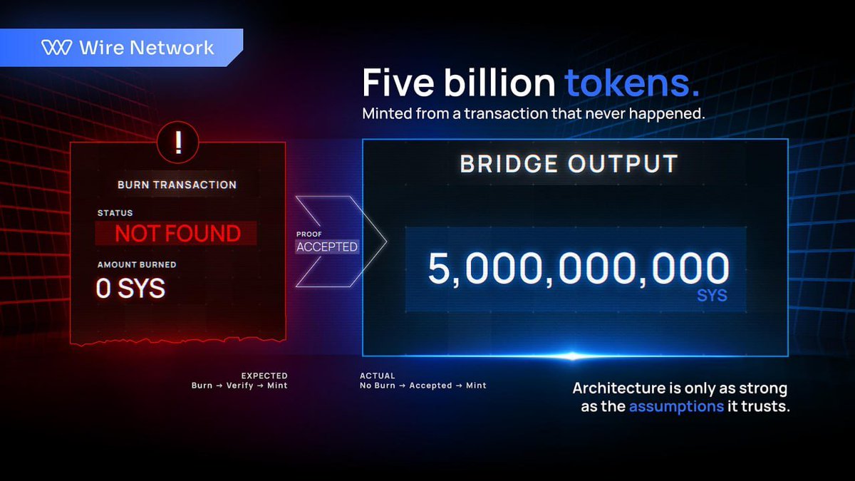 WireNetwork tweet picture