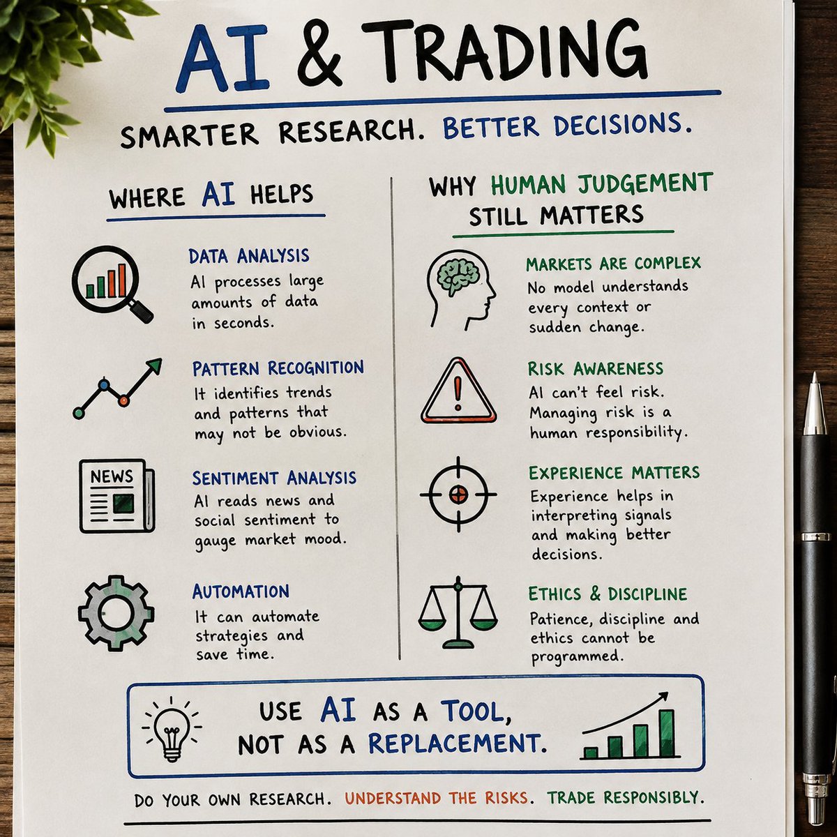 Bullion_1st's tweet photo. The fastest trader isn’t always the smartest one.

AI can scan data, track market sentiment, and spot patterns far faster than a human ever could.

But speed doesn’t equal certainty.

Markets are unpredictable, and AI can’t fully understand context, risk tolerance, or the consequences of a bad decision.

Use AI to sharpen your research. Keep the final call grounded in your own judgment.

AI gives you more information. What you do with it is still up to you.

DYOR. Manage risk. Trade responsibly.

#LearnWithBinance #Binance #BinanceAcedamy