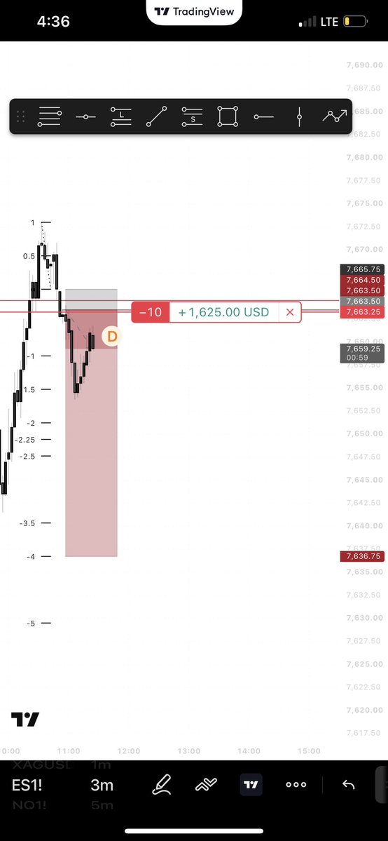 zukuszn's tweet photo. $ES https://t.co/A0jh01Xyoa