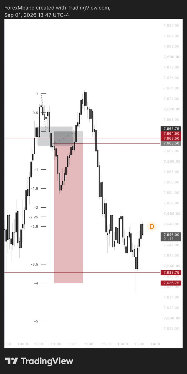 zukuszn's tweet photo. $ES https://t.co/A0jh01Xyoa