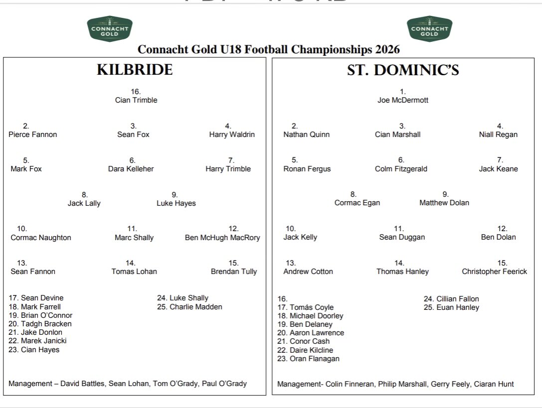 RoscommonGAA's tweet photo. CONNACHT GOLD U18 FOOTBALL CHAMPIONSHIP

Team sheets for Minor Div 2 semi final at 7pm tonight in Kilbride between @gaakilbride v @StDominicsClub are in! 👇

Best of luck to both teams, their management and the match officials.

#RosGAA #ClubChampionship #UnderageGAA https://t.co/6fEPcgewZV