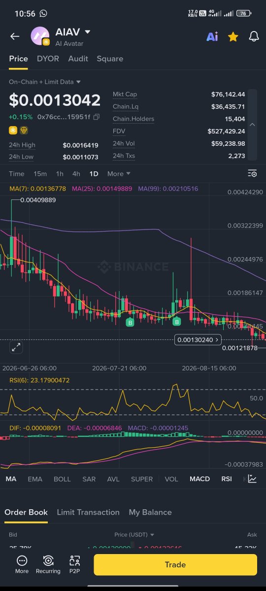 Not_X_Alien's tweet photo. BINANCE Always Help the Scamer ‼️

@aiav_ai Removed 256000$ Liquidity. I Saw Almost Every project listed on Binance Alpha Do the Same. 

@binance Are taking Our Money throughout Alpha Scam. 

@cz_binance Should Be Punished &amp; It Will Be Happen Soon‼️ https://t.co/Uf4SAX5Krg
