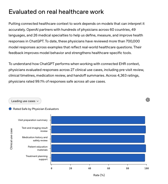 realbradotto's tweet photo. OpenAI stopped being a neutral layer in healthcare. They’re coming for the application companies.

OpenAI announced a partnership with Epic yesterday. Epic data will be workable in ChatGPT, and ChatGPT will be integrated into the EHR workflow. OpenAI separately announced data plugins with a number of public health datasets like PubMed and CMS Coverage.

It's a direct shot at the application layer companies that live on top of LLMs like ChatGPT. 

Taken along with prior product announcements in research and life sciences it's clear that OpenAI intends to be a major player in the application layer for healthcare and life sciences. This increases the stakes for anyone building or investing in companies built on LLM tech stacks. OpenAI is not just a neutral infrastructure provider, they're going to be competing head to head in the application layer too. 

The playbook feels similar to the one Microsoft used when they started bundling software applications into the PC (Word, Excel, Powerpoint). A lot of competing applications never stood a chance. 

I'm confident there will be many valuable companies built in the application layer in healthcare and life sciences, but the field of competition just became a whole lot tougher.