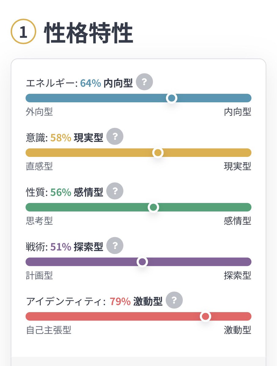 runa__chu's tweet photo. MBTIずっと黄色から抜け出せないんだけど、パーセンテージ見てみたら意外とJタイプになれそうな素質はありそう（？） https://t.co/ovPPoPQBxi