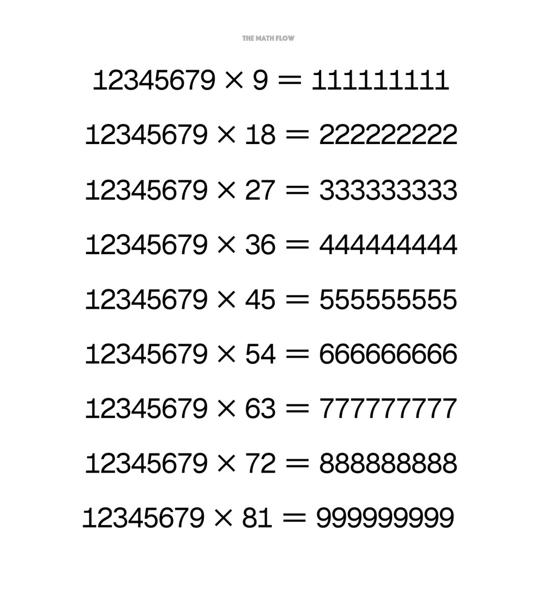TheMathFlow's tweet photo. The beauty of mathematics is undeniable. https://t.co/eXxHGQA6Sh