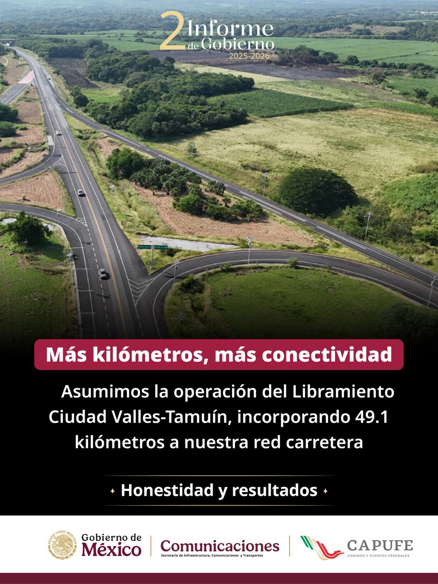 CAPUFE's tweet photo. 🛣️ Más caminos, más conectividad
Con la incorporación del Libramiento Ciudad Valles-Tamuín, sumamos 49.1 kilómetros a nuestra red carretera.
#2InformeDeGobierno https://t.co/bfhGXrWN4z