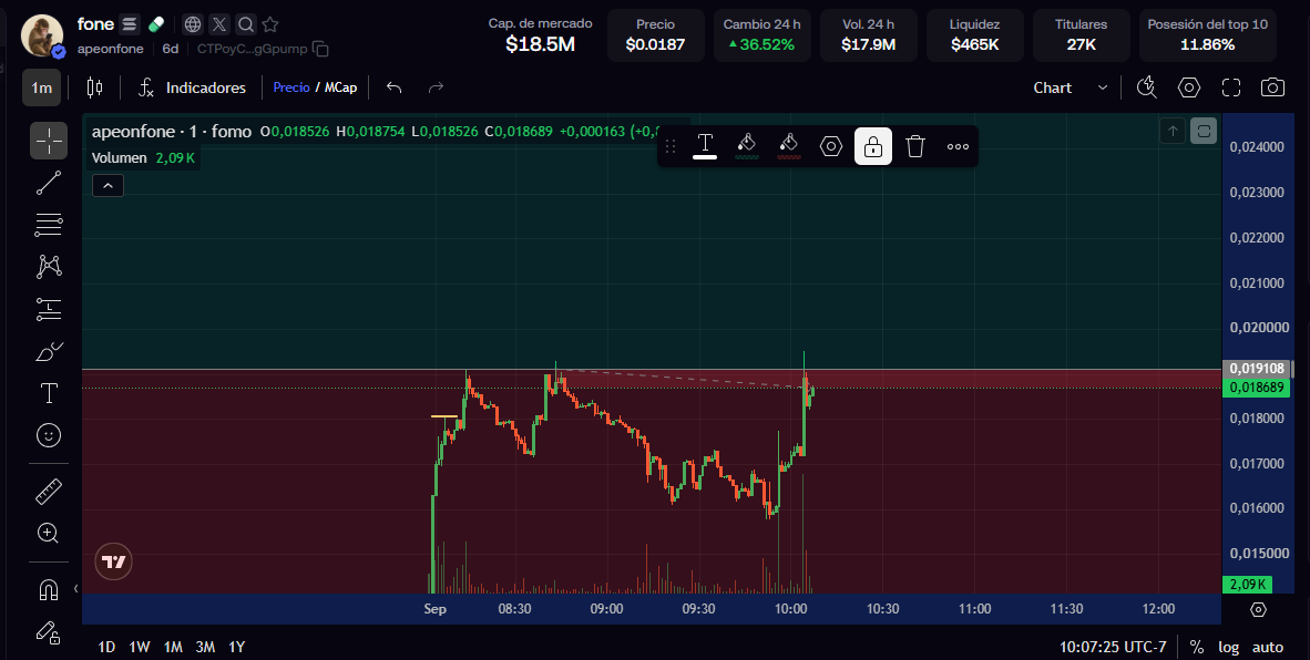 Pump2k26's tweet photo. The thesis remains intact, and the rise has begun.
solana:CTPoyCwkjMvoJwU4xvZZqoD8tiYk6yDchySiN5gGpump 
I called your bet at 10 million.
solana:CTPoyCwkjMvoJwU4xvZZqoD8tiYk6yDchySiN5gGpump https://t.co/3jbJ408oFf
