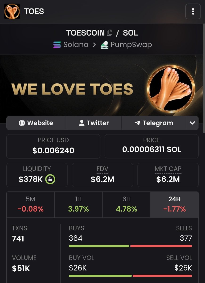 BossmanPiggy's tweet photo. $TOES does a 2x within 15 days or i chop it off

6ehEcTMCc85aNF4x9CWx8HuvWGhxQtvKdhKVf2HDpum https://t.co/V1tyVvuW5i
