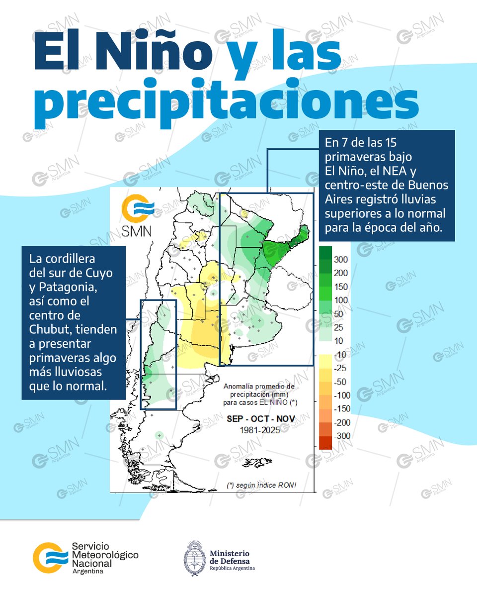 SMN_Argentina's tweet photo. ¿Querés saber cómo puede influir El Niño durante la primavera en Argentina? 🤔

👉 Deslizá y descubrí cuáles fueron los principales impactos que este fenómeno generó en nuestra región durante esta época, a lo largo de los años 🧵➡️ https://t.co/9KV4I8UtHb