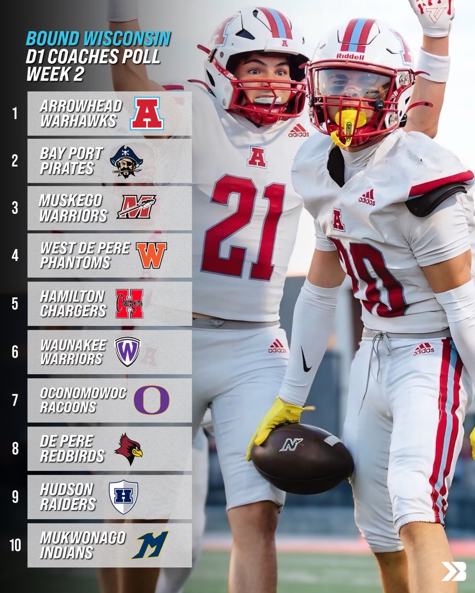 Bound_wi's tweet photo. 🚨𝗗𝟭 𝗪𝗘𝗘𝗞 𝗧𝗪𝗢 𝗖𝗢𝗔𝗖𝗛𝗘𝗦 𝗣𝗢𝗟𝗟🚨

5️⃣ New teams join the party 👀

#wisfb 920_Media https://t.co/CZrU5X3UPC