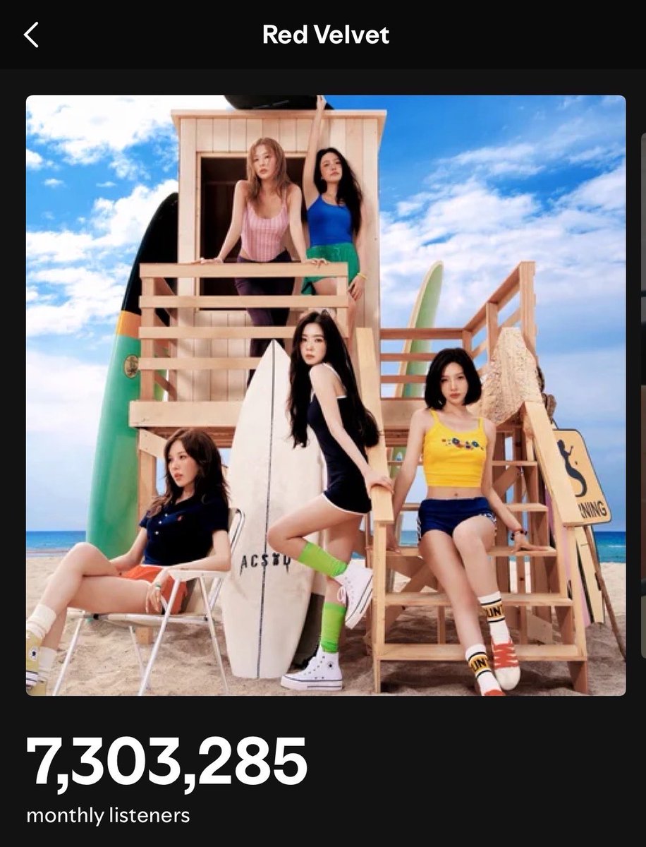 RVSpotify's tweet photo. #RedVelvet surpassed 7.3M monthly listeners once again! https://t.co/ck6m98CXVM