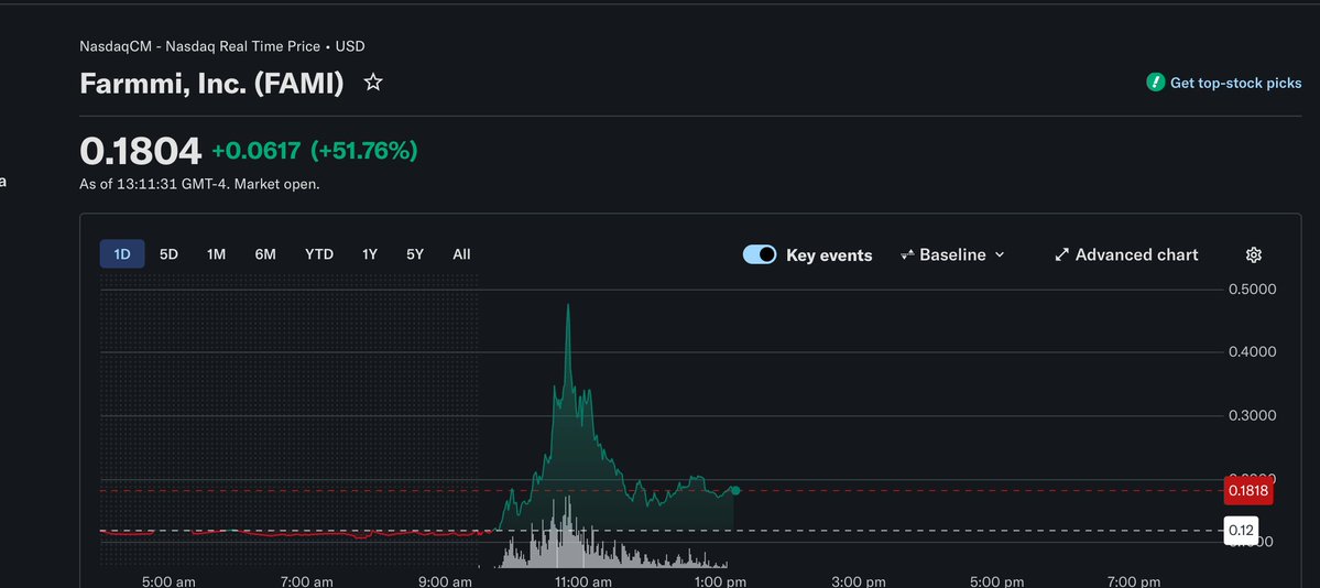 Cursed_usd's tweet photo. Rune just got sidelined and now fudding it as a left kid, even if he larped about the idea, someone literally did it true.

the stock did 4x in just one hour

do u think this is all slop?

0xe81880c1c5054245e036359f5c7be31606e79f56

https://t.co/qZ9KAACsBc https://t.co/w6k515F5wL