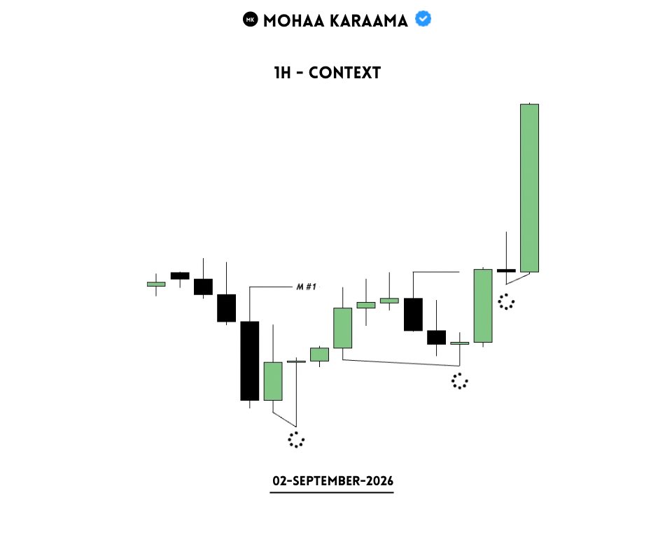 mohaakaraama's tweet photo. Wait for the edge. Execute with precision. https://t.co/HZGx0PHHDZ