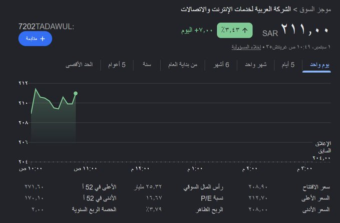 Knaegge's tweet photo. افضل الاتفاقيات هي بهذه الطريقة نموذج المشاركة بالدخل ستساهم في تنويع مصادر الدخل واستدامتها وكما ذكرت سابقًا النموذج هذا محفز كبير للشركة. https://t.co/VhHtig9tIO