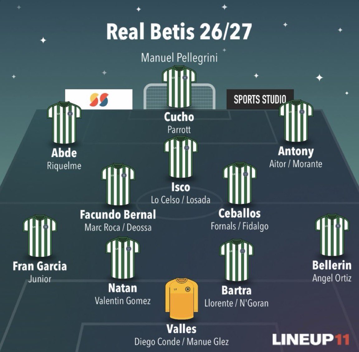 PepeConejero's tweet photo. Ojo que hay gente del Betis que dicen que esto es una plantilla mediocre!
De verdad hacéroslo mirar. Todos los años la misma cantinela. Sois demasiado cansinos ya!
Qué hay cosas por mejorar? Pues claro! Tienen lagunas Madrid, Barça y Atleti, como no vamos a tener nosotros. https://t.co/y4El6rWQ4j