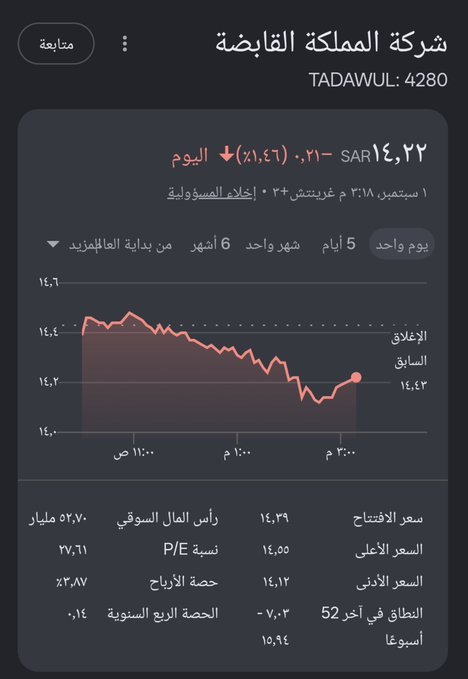Knaegge's tweet photo. من الان المستثمر في سهم المملكة القابضة أصبح مستثمر غير مباشر في نادي الهلال.

سعر السهم الان 14.22 ريال https://t.co/luc62qdQkm