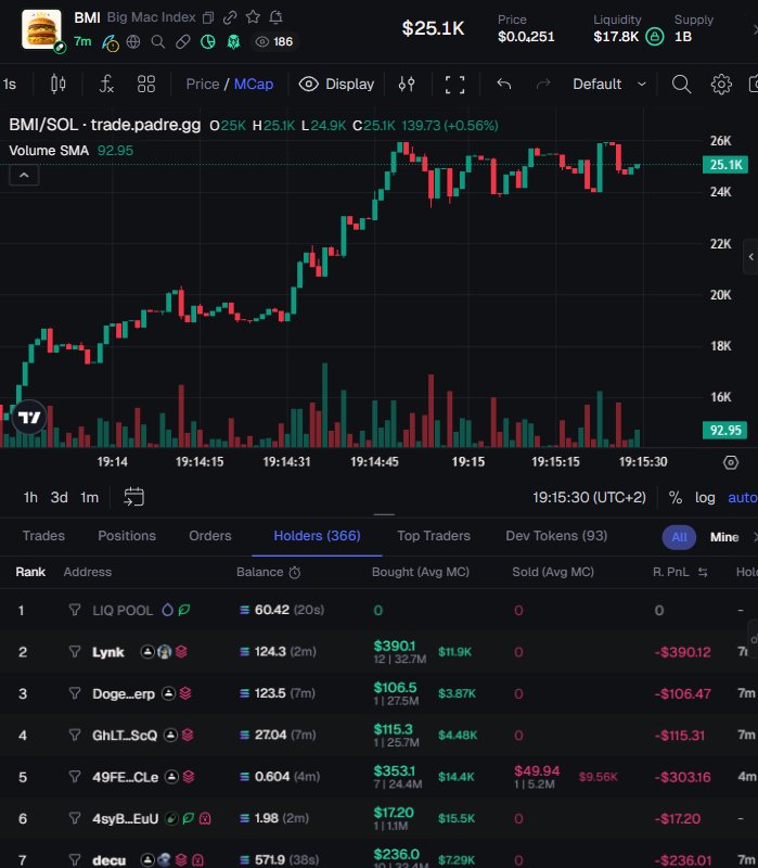 GroyperXBT's tweet photo. $BMI 25.1K mcap

3mCqbh9trfpuyYN8LogtYHXJmr2XAwSi9AhHKHe6n9XZ https://t.co/bnozdmvbiW