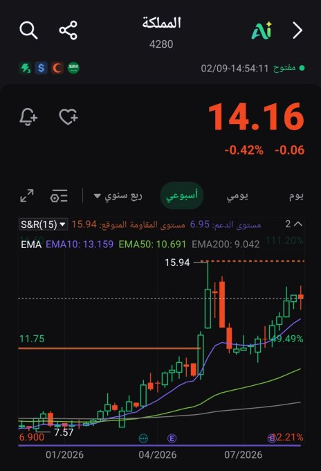 Knaegge's tweet photo. السهم يقلص من انخفاضه: https://t.co/0h8LVQNsNJ