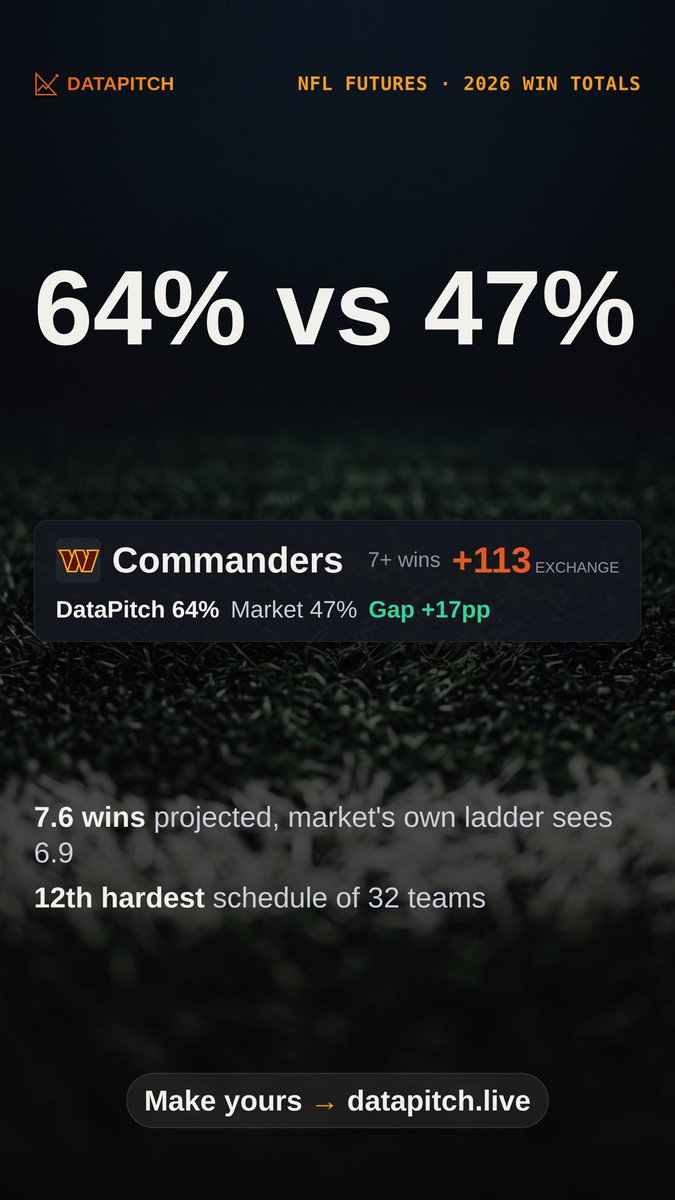 datapitch_live's tweet photo. @Sports We are on this 🫡 https://t.co/EOJCtuOiaS