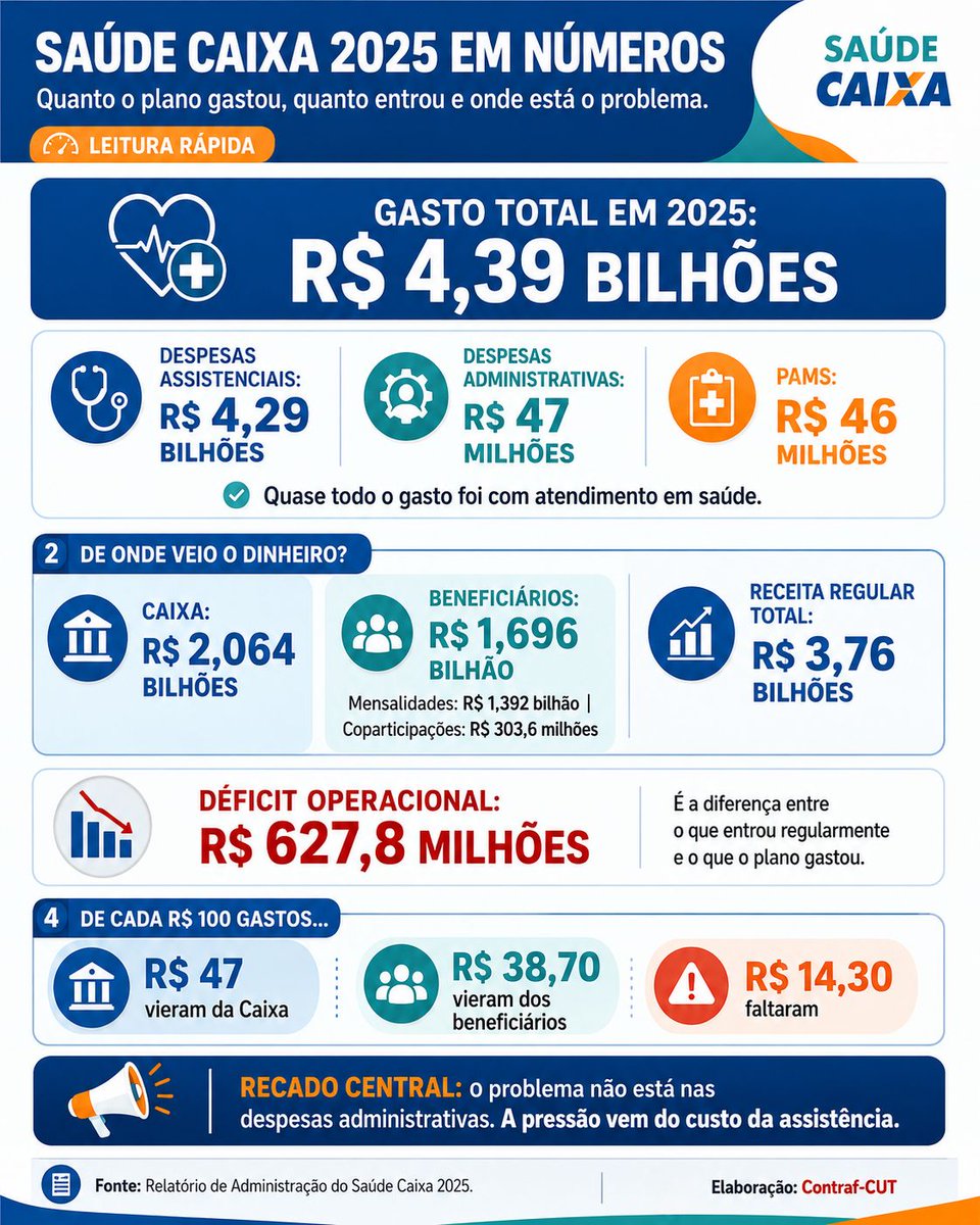 bancariosce's tweet photo. Caixa: Veja proposta que será votada na assembleia

https://t.co/OmEIplFbTH https://t.co/sFnCoC1whR