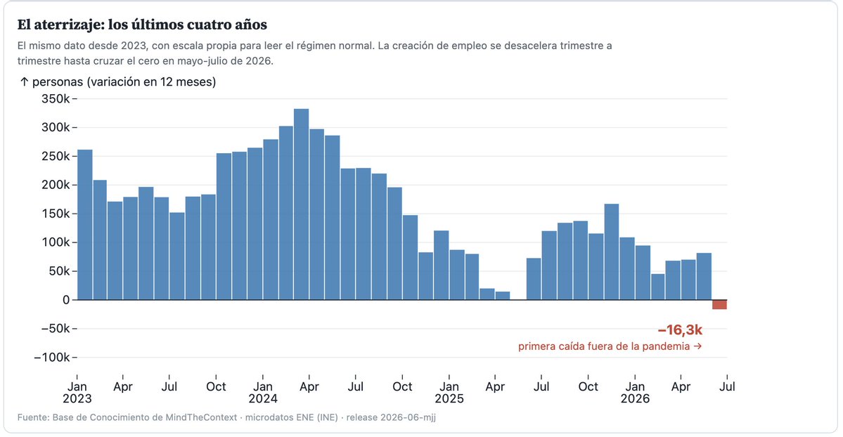 Gráfico 1
