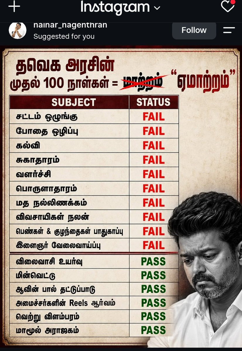 Laxmank66's tweet photo. @idumbaikarthi "அது Vijay's வேற வாய்.... இது Vijay's நார வாய்.."...

Tharkuri Coattu Suittu reel joker CM of TN.... https://t.co/bOzpHYnZXO