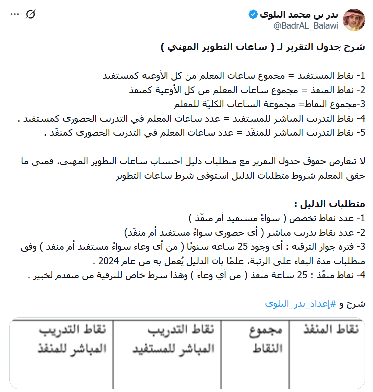 BadrAL_Balawi's tweet photo. -التدريب المباشر : وجهاً لوجه مدّرّب ومتدربين في قاعة .
-ينقسم التدريب المباشر لنوعين : مستفيد ومنفّذ 
-التدريب المباشر " منفذ " ليس شرطاً في الترقية لأي رتبة.
لماذا إذن موجود في جدول فارس عند إصدار التقرير ؟
شكلي فقط في الجداول لسهولة تصنيفه في الملف.

كيف أعرف متطلبات جدول التقرير ؟
تفصل صورة مرفقة + رابطها:https://t.co/v0fKTSmdbH
