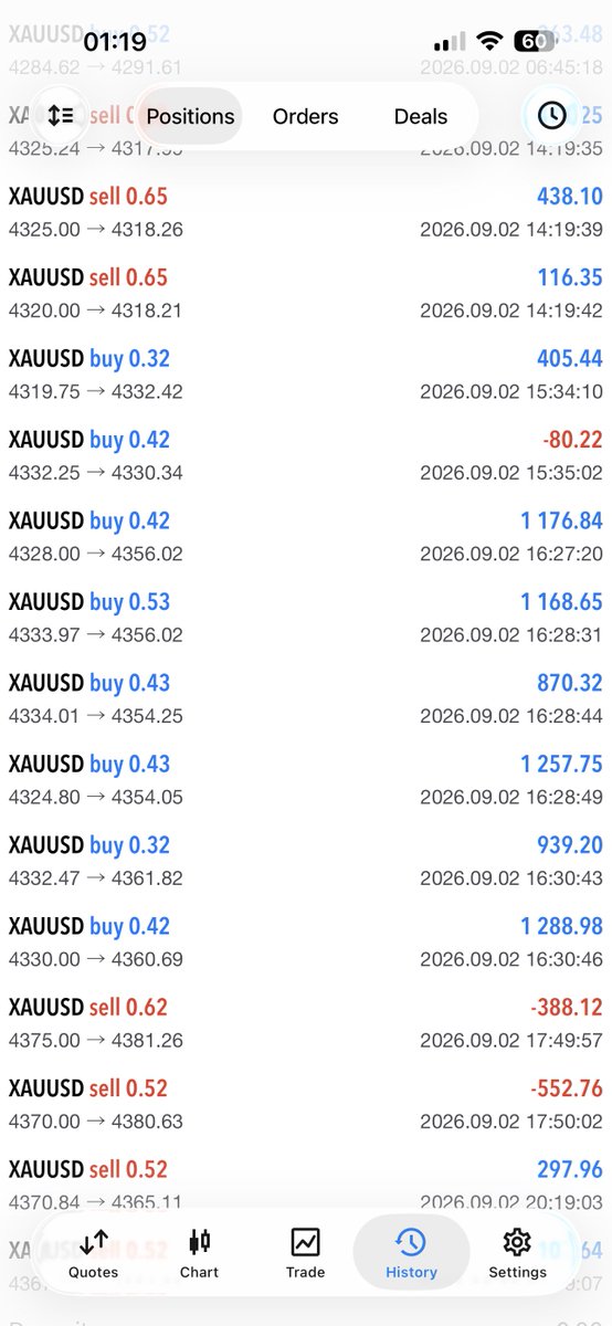 Janey_Analyst's tweet photo. #XAUUSD  #GOLD  #FX 
Gold prices rose over $110 today, in line with expectations.

ADP data was bullish for gold, while expectations of a Fed rate hike put pressure on prices.

Although there were a few losing trades today, the overall market is profitable.

Our signal group and account management have been very profitable today, doubling the account value over the past three days.

If you would like to join my group or need account management, please feel free to contact me.