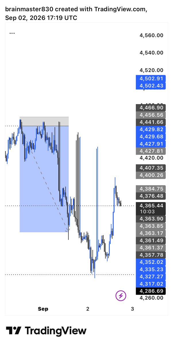 brain31392's tweet photo. Am I the only one having this long wicks on my TradingView or what’s happening? https://t.co/jpKRVCbwM8