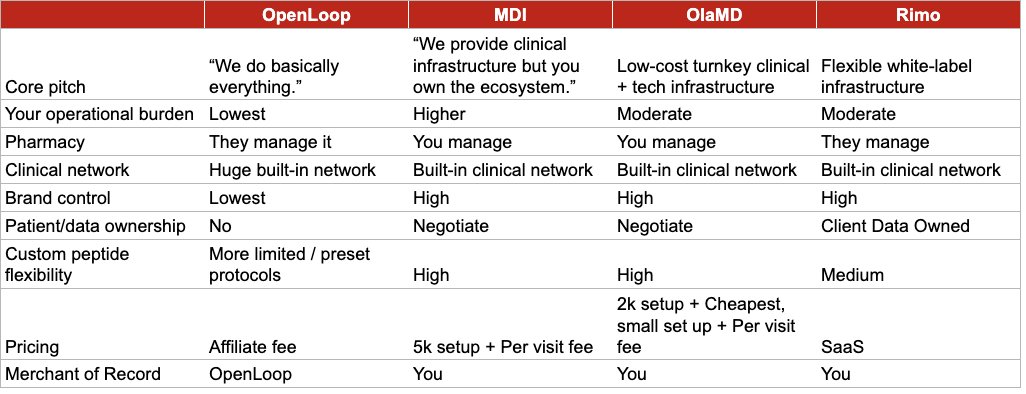 RaffiSapire's tweet photo. I spoke with four telehealth platforms before selecting mine. Here's the TLDR on what I learned and what matters.

🧵I'll get into three aspects that matter most to me. https://t.co/kCWqrkC5yd