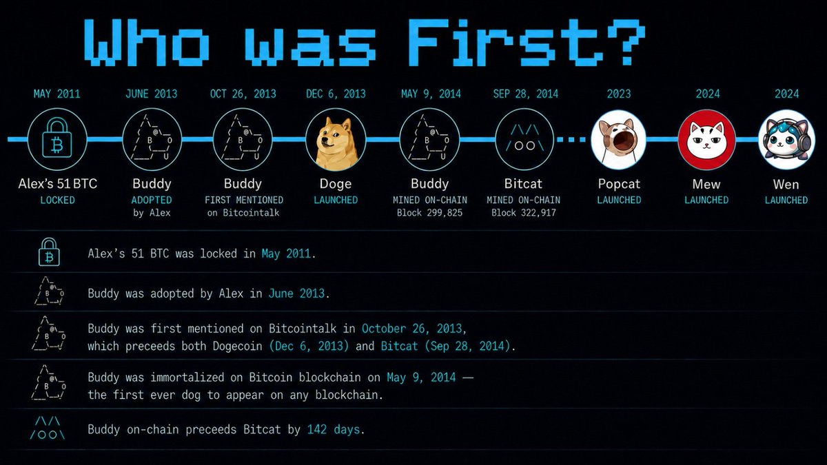 mrdefilarian's tweet photo. @MoneyCrptBunny First crypto dog reborn on Sol and start to help other dogs solana:7MYegHoqDGhWdvrnxeuiAEndgG6qcs1N3W5v6SXspump @Buddy0nsol https://t.co/ESiFBeq8yA