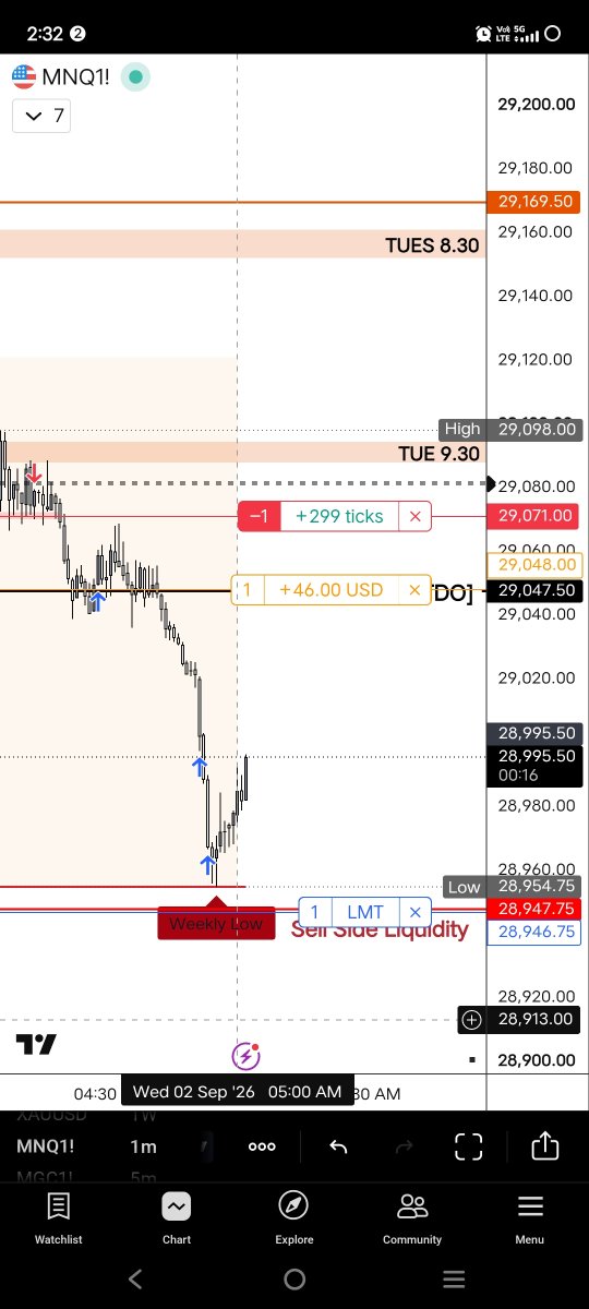 the1Shot1kiLL's tweet photo. @I_Am_The_ICT @YouTube How I learn to Trade PM SESSION - 
AM expanded so waith for PM session 
 + 
Mark 1st FPFVG of 1H candle wait for retest and try to enter from there - Bang !! https://t.co/y466GlY9vR