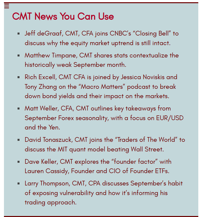 CMTAssociation's tweet photo. And for longer-form content you can use, check out the list below...featuring: @RenMacLLC @ArtOfTrends @MWellerFX @traderbrasil @DKellerCMT @HostileCharts @LaurensFounders 

Find all the the links and subscribe here: https://t.co/MYRLnLe3ZG https://t.co/OylDQTl4cT