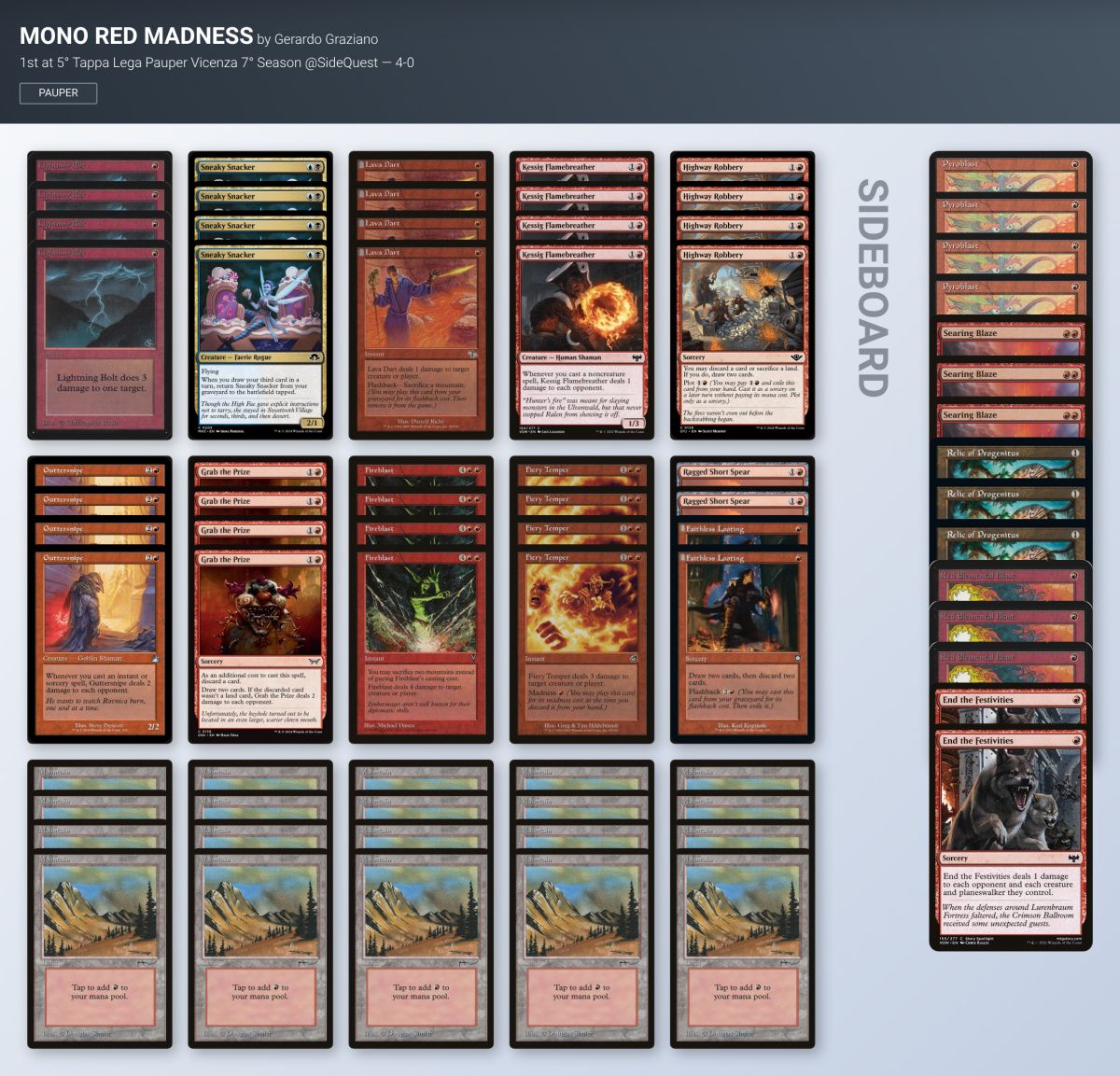 MTGdecks's tweet photo. ➡️ 5° Tappa Lega Pauper Vicenza 7° Season  @ SideQuest 

👥 21 players 🇮🇹 Italy

Winner:
🏆 Gerardo Graziano with Mono Red Madness

All the decklists:

https://t.co/Kbj8AAW7E6

#mtg #mtgPauper https://t.co/YDNHFlmQmD