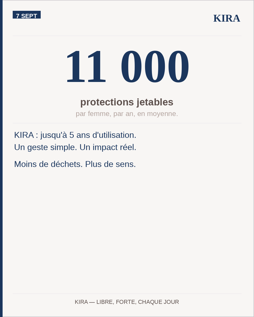 kiraflowfr's tweet photo. Chaque année, une femme utilise en moyenne 11 000 protections jetables.

KIRA : jusqu'à 5 ans d'utilisation.
Un geste simple. Un impact réel.

Moins de déchets. Plus de sens.
🔵 https://t.co/YK2FTly0jp

#ÉcoResponsable #ModeDurable #CulotteMenstruelle #KIRA https://t.co/B1yo0YYDgv