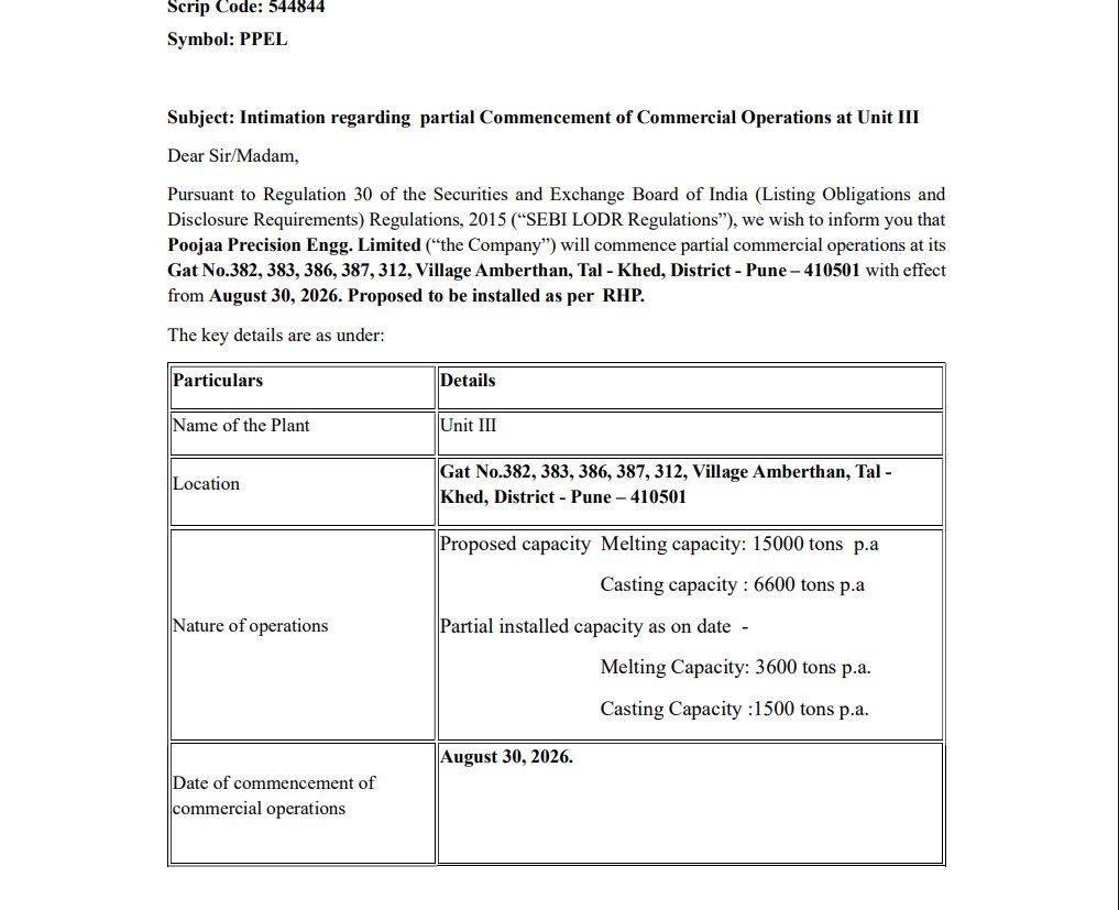 AquilaSME's tweet photo. #PoojaPrecision 

Partial commercial operations at Unit III begin on 30 Aug 2026; 3,600 TPA melting and 1,500 TPA casting. 

#SMEUpdate