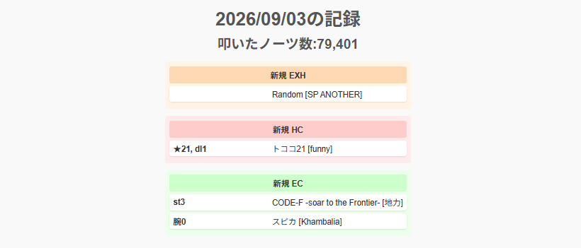 Jade_R0bbery's tweet photo. infinitasやったあとに。
st4 last propozeのBP結構減ってワラタ
iidxでスコア狙いしたあとにやると丁寧に押す意識でできる https://t.co/aA5CksO1CX