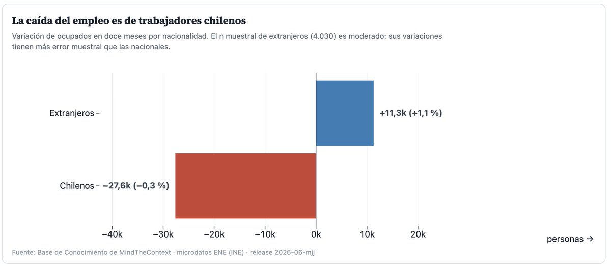 Gráfico 10