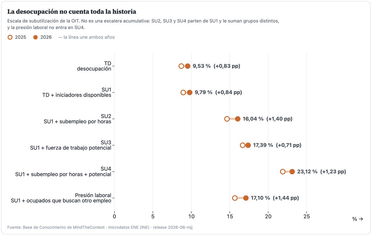 Gráfico 7
