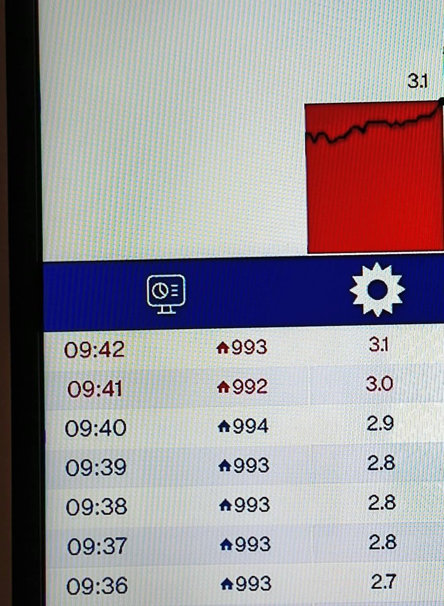 lamanianamoria's tweet photo. 📺🔥 ¡PICO DE 3.1 DE RATING! 🔥📺
#LaMañanaConMoria alcanzó un pico de 3.1 de rating por @eltreceoficial. 💥
¡Gracias por acompañarnos cada mañana! ❤️✨ https://t.co/YliqLKYPOi