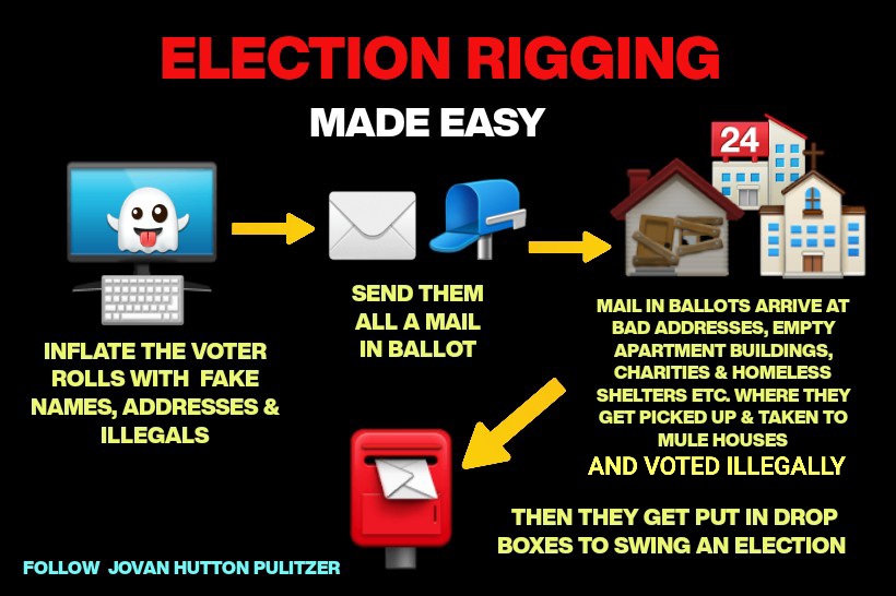 MikeConsti31151's tweet photo. @WallStreetApes Democrats cannot win without illegally manufactured ballots. https://t.co/r5zIG8yUhh