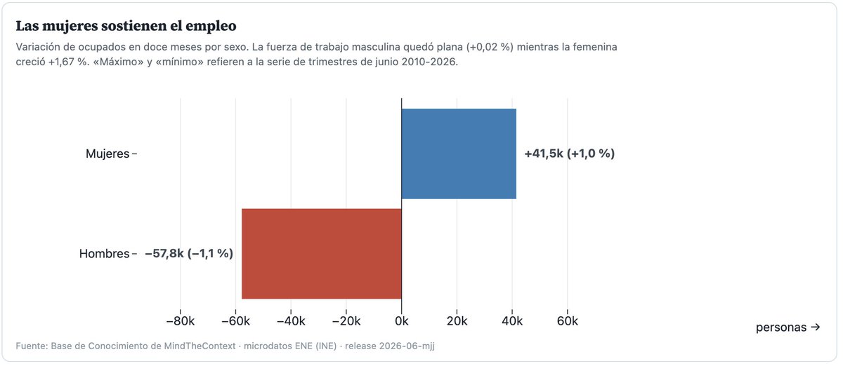 Gráfico 8